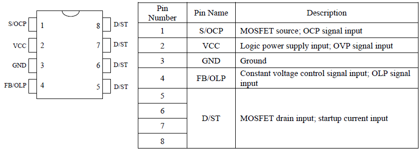 Pin Configuration Definitions
