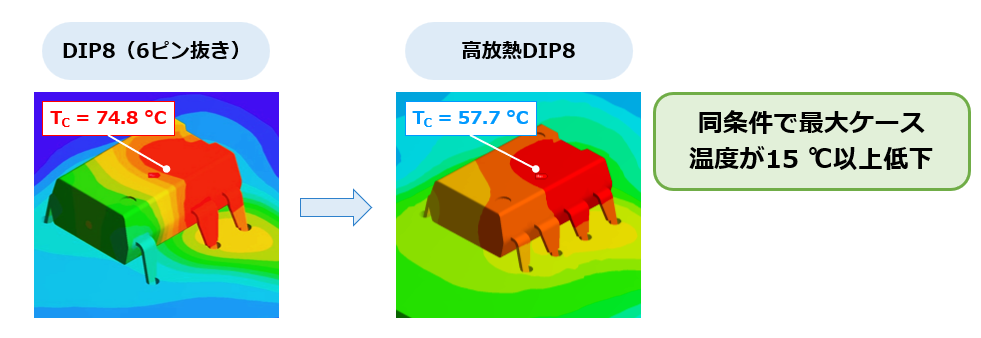 高放熱DIP8パッケージのほうが広い範囲に熱を分散しケース温度の最大値を下げることができる