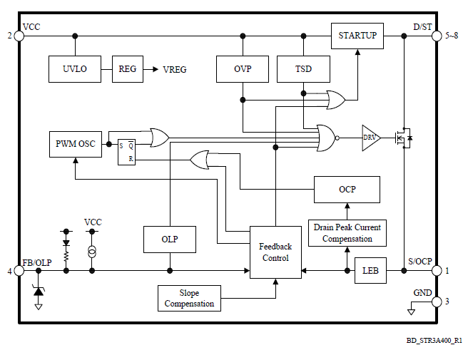 Block Diagram