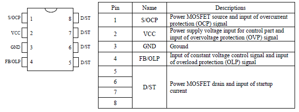 Pin Configuration Definitions