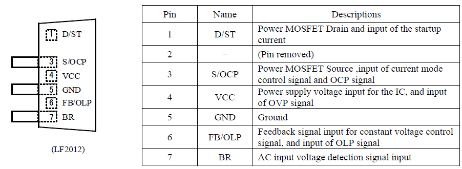 Pin Configuration Definitions