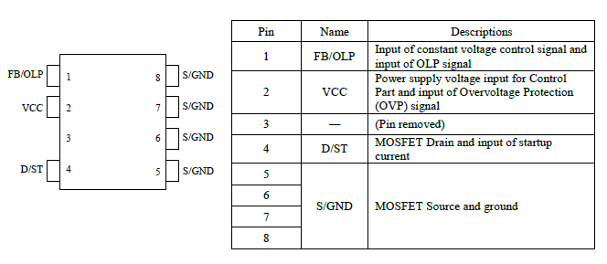 Pin Configuration Definitions