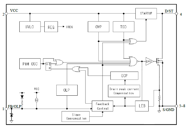 Block Diagram