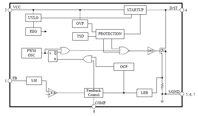 Block Diagram