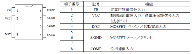 各端子機能