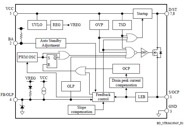 Block Diagram