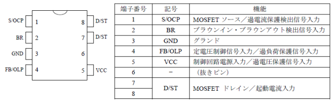 各端子機能