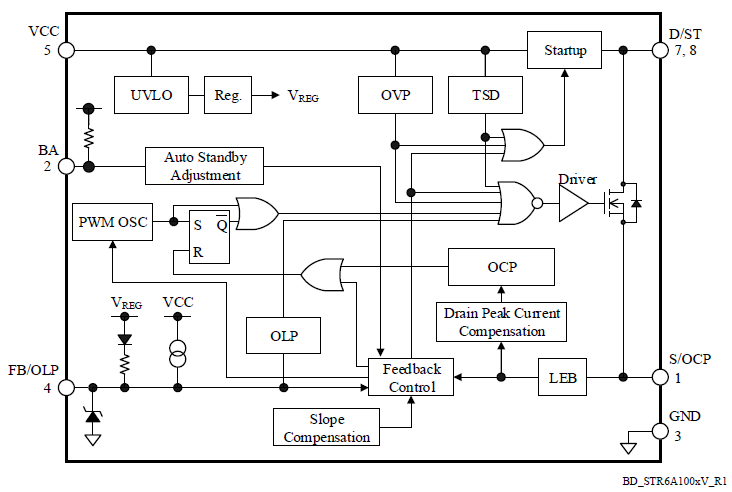 Block Diagram