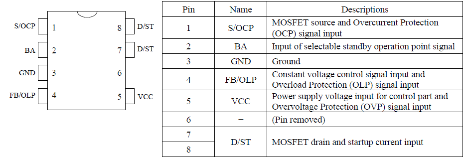 Pin Configuration Definitions