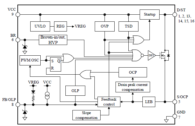 Block Diagram