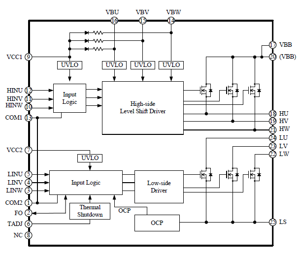 Block Diagram