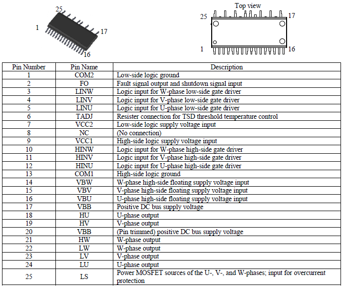 Pin Configuration Definitions