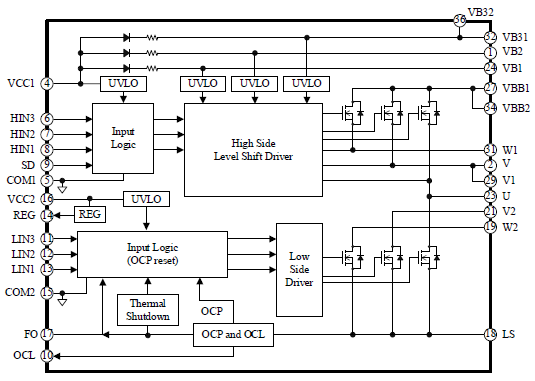 Block Diagram