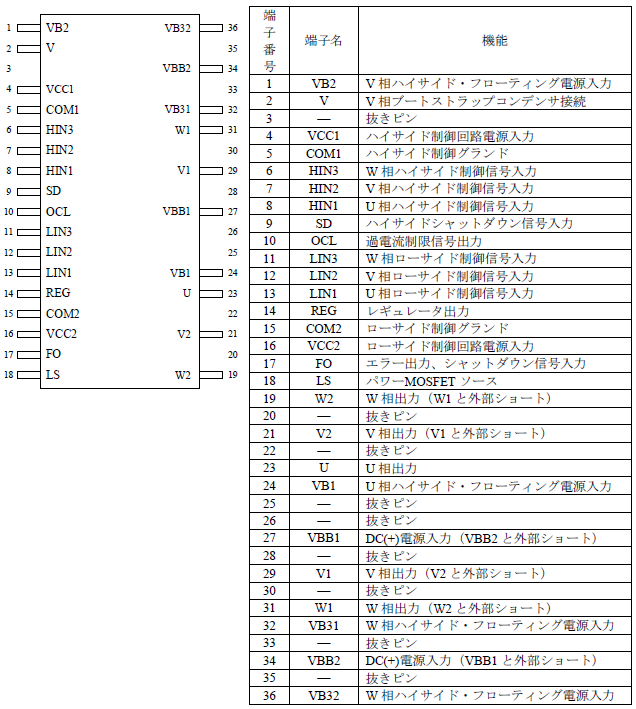 各端子機能