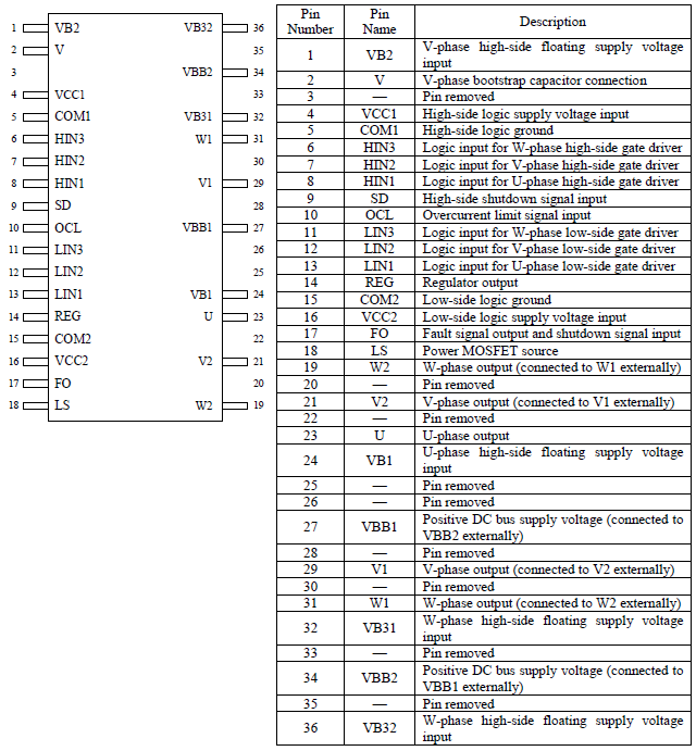 Pin Configuration Definitions