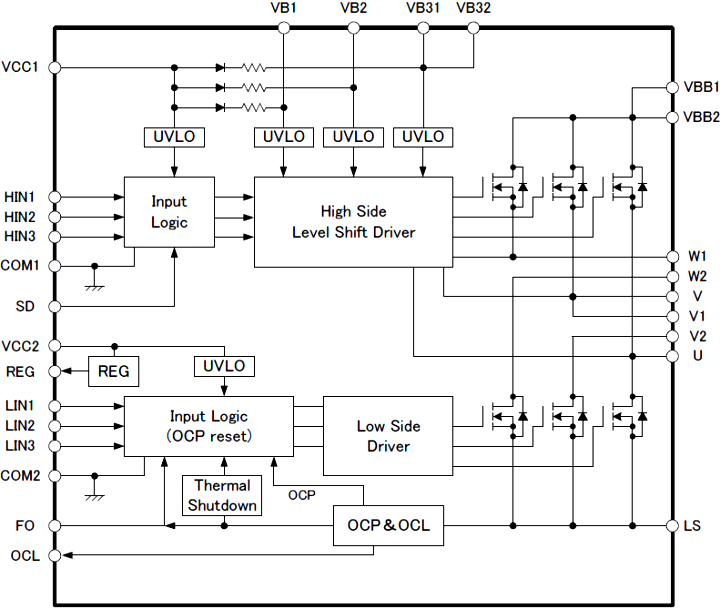 Block Diagram