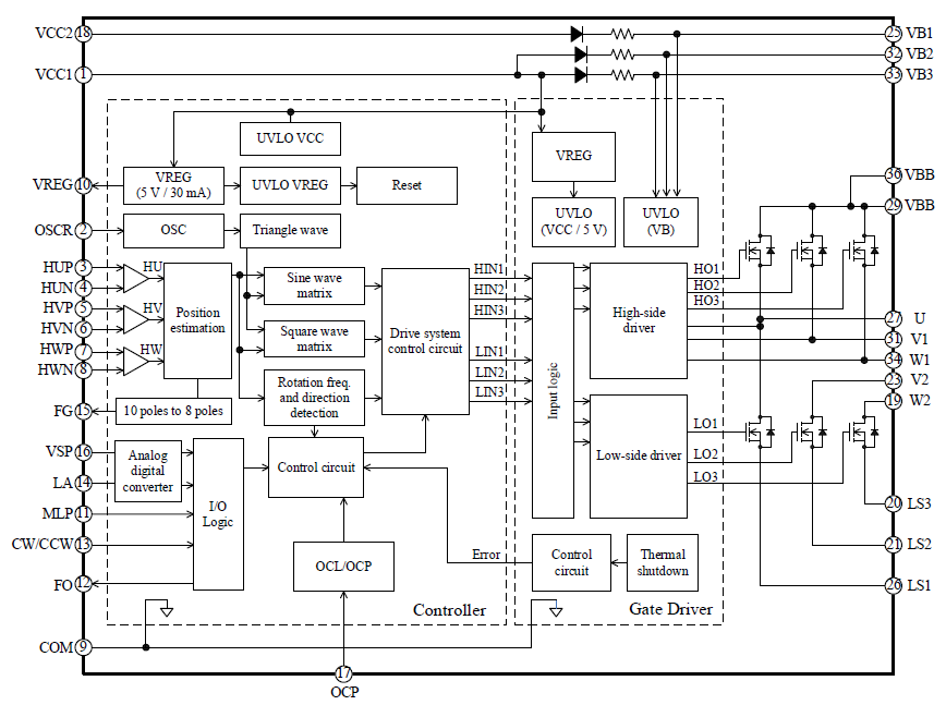 Block Diagram