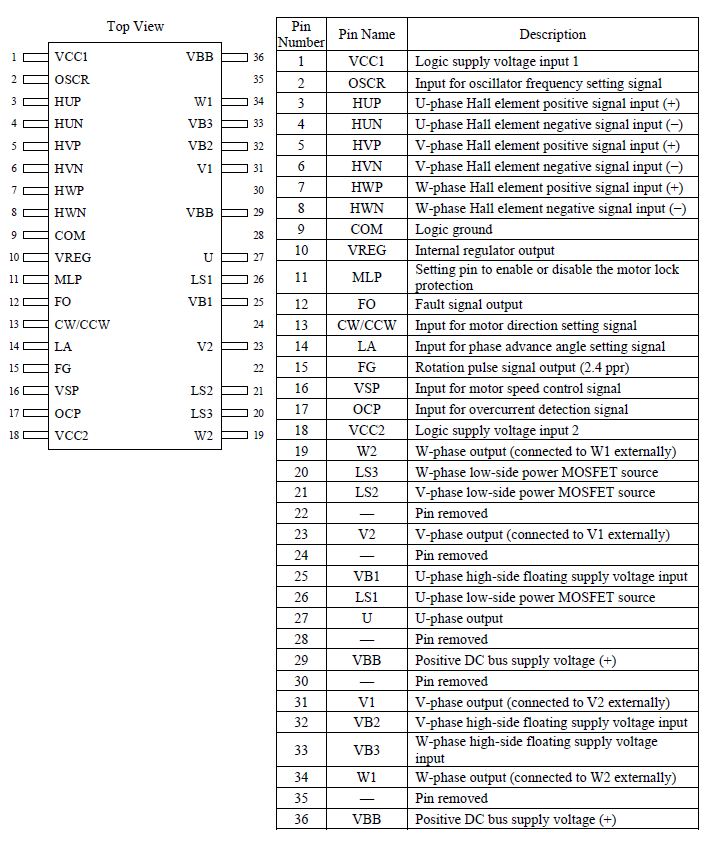 Pin Configuration Definitions