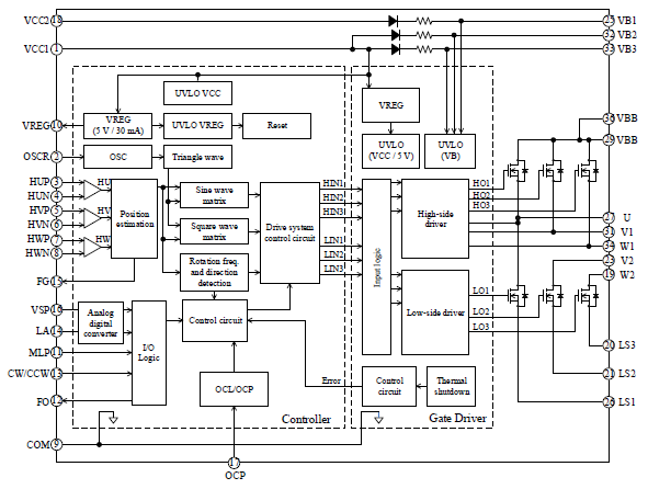 Block Diagram