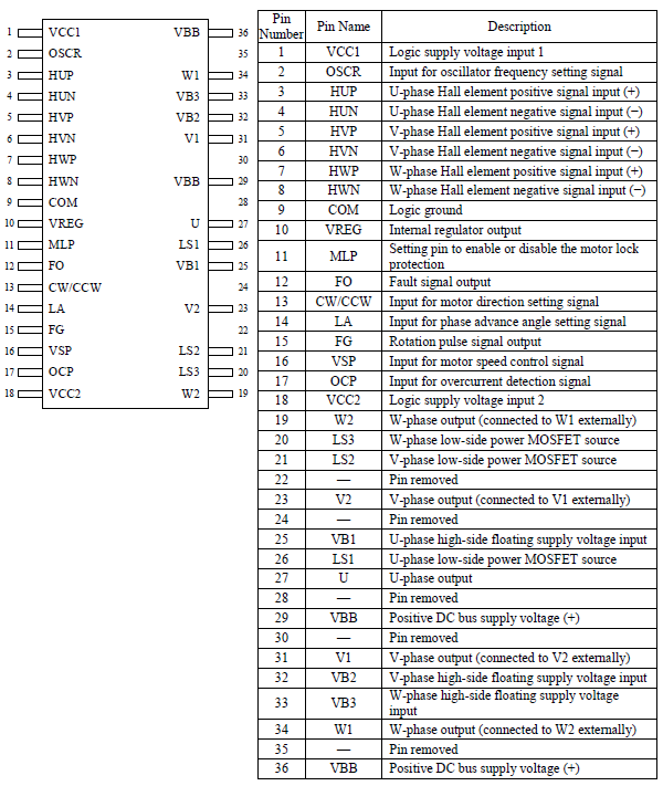 Pin Configuration Definitions