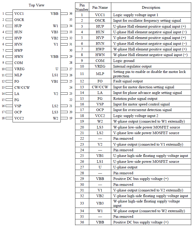 Pin Configuration Definitions