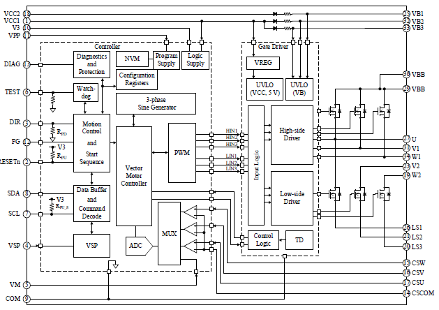 Block Diagram