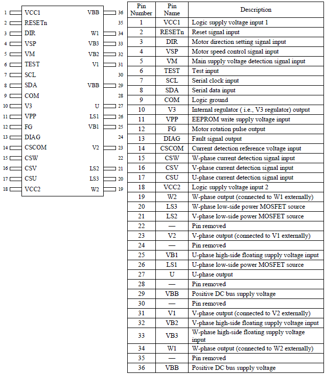 Pin Configuration Definitions