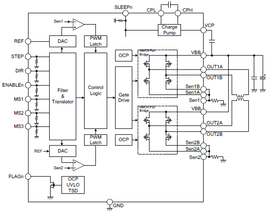 Block Diagram