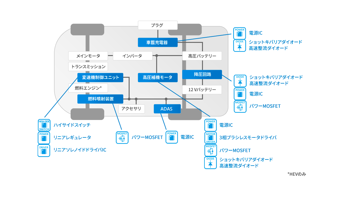 HEV / EVシステム図