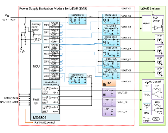 MCU and Control ICs