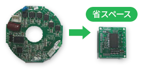 新制御方式の導入 イメージ